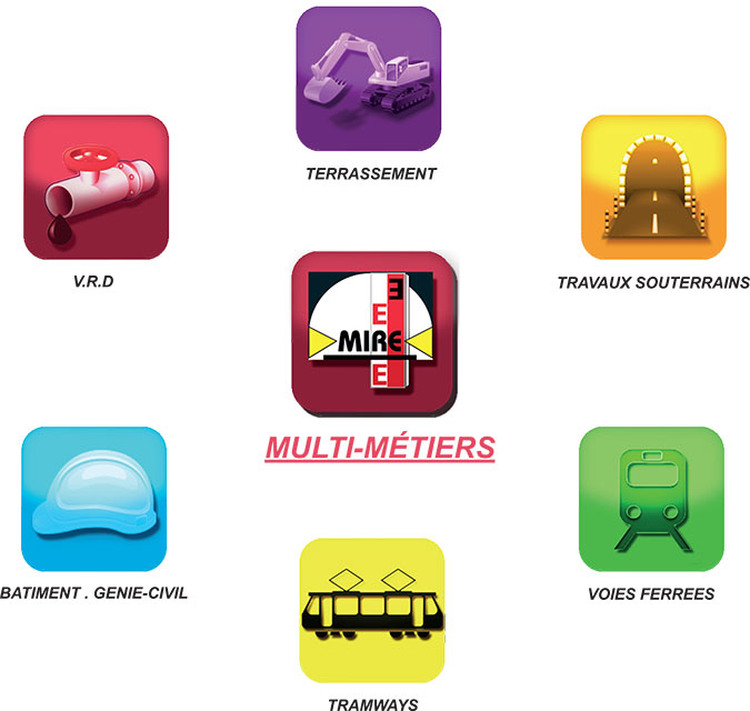 Multi-metiers